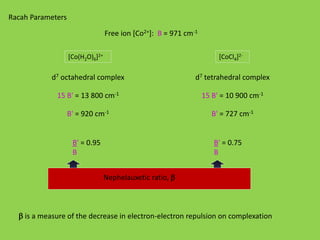 Racah Parameters 
Free ion [Co2+]: B = 971 cm-1 
[Co(H2O)6]2+ [CoCl4]2- 
d7 tetrahedral complex 
15 B' = 10 900 cm-1 
B' = 727 cm-1 
d7 octahedral complex 
15 B' = 13 800 cm-1 
B' = 920 cm-1 
B' = 0.95 
B 
B' = 0.75 
B 
Nephelauxetic ratio, b 
b is a measure of the decrease in electron-electron repulsion on complexation 
 