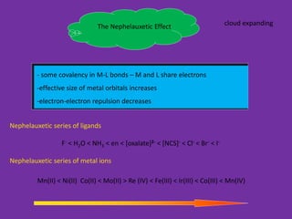 The Nephelauxetic Effect cloud expanding 
- some covalency in M-L bonds – M and L share electrons 
-effective size of metal orbitals increases 
-electron-electron repulsion decreases 
Nephelauxetic series of ligands 
F- < H2O < NH3 < en < [oxalate]2- < [NCS]- < Cl- < Br- < I-Nephelauxetic 
series of metal ions 
Mn(II) < Ni(II) Co(II) < Mo(II) > Re (IV) < Fe(III) < Ir(III) < Co(III) < Mn(IV) 
 