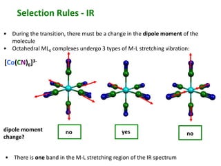 Selection Rules - IR 
• During the transition, there must be a change in the dipole moment of the 
molecule 
• Octahedral ML6 complexes undergo 3 types of M-L stretching vibration: 
[Co(CN)6]3- 
dipole moment 
change? 
no yes no 
• There is one band in the M-L stretching region of the IR spectrum 
 