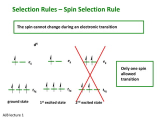 Selection Rules – Spin Selection Rule 
The spin cannot change during an electronic transition 
eg 
t2g 
t2g 
ground state 1st excited state 
eg 
d4 
t2g 
2nd excited state 
eg 
AJB lecture 1 
Only one spin 
allowed 
transition 
 