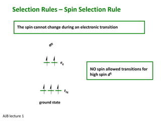 Selection Rules – Spin Selection Rule 
The spin cannot change during an electronic transition 
eg 
t2g 
d5 
ground state 
AJB lecture 1 
NO spin allowed transitions for 
high spin d5 
 