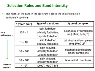 Selection Rules and Band Intensity 
• The height of the band in the spectrum is called the ‘molar extinction 
cofficient’ – symbol e: 
e (mol-1 cm-1) type of transition type of complex 
10-3 - 1 
spin forbidden 
orbitally forbidden, 
Laporte forbidden 
octahedral d5 complexes 
(e.g. [Mn(H2O)6]2+) 
1 – 10 
spin forbidden 
orbitally forbidden, 
tetrahedral d5 complexes 
(e.g. [MnCl4]2-+) 
10 – 102 
spin allowed, 
orbitally forbidden 
Laporte forbidden 
octahedral and square 
planar complexes 
10 – 103 spin allowed, 
orbitally forbidden 
tetrahedral complexes 
> 103 LMCT, MLCT, IVT 
very 
pale colours 
intense 
colours 
 