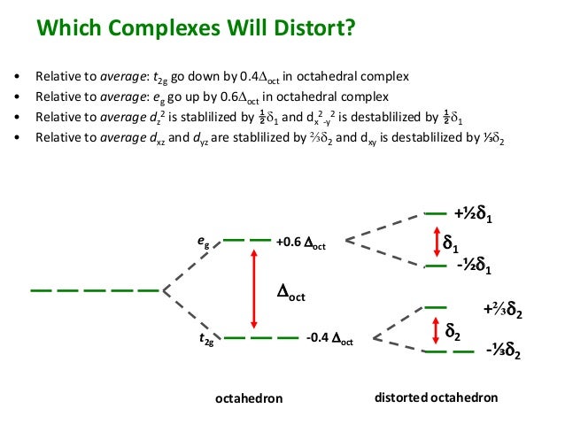 cr2+ of electron d configuration complex metal Transition