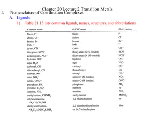 I. Nomenclature of Coordination Complexes
A. Ligands
1) Table 21.13 lists common ligands, names, structures, and abbreviations
Chapter 20 Lecture 2 Transition Metals
 