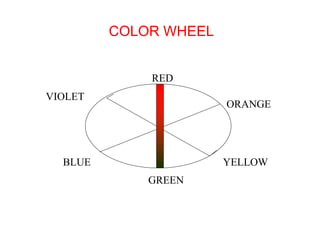 COLOR WHEEL
RED
GREEN
VIOLET
ORANGE
YELLOWBLUE
 