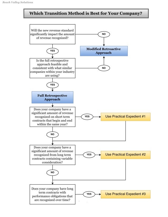 Revenue Share Agreement Template Revenue Share Agreement Template