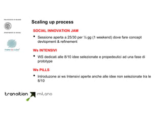 Scaling up process
SOCIAL INNOVATION JAM
•
Sessione aperta a 25/30 per ½ gg (1 weekend) dove fare concept
devlopment & refinement
Ws INTENSIVI
•
WS dedicati alle 8/10 idee selezionate e propedeutici ad una fase di
prototype
Ws PILLS
•
Introduzone ai ws Intensivi aperte anche alle idee non selezionate tra le
8/10