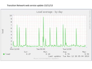 Transition Network web service update 13/11/13

 