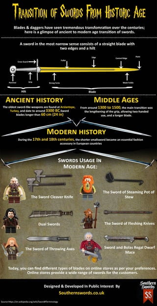 Transition of swords from historic age