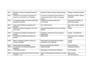 KS3 1    awareness of contexts and appropriate register of        anticipate and deduce meaning of spoken language      Me...