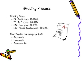 Grading Process
• Grading Scale
   –   PR – Proficient – 90-100%
   –   IP – In Process – 80-89%
   –   EM – Emerging – 70-79%
   –   ND – Needs Development – 50-69%


• Final Grades are comprised of:
   – Class work
   – Homework
   – Assessments
 