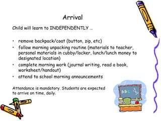Arrival
Child will learn to INDEPENDENTLY …

• remove backpack/coat (button, zip, etc)
• follow morning unpacking routine (materials to teacher,
  personal materials in cubby/locker, lunch/lunch money to
  designated location)
• complete morning work (journal writing, read a book,
  worksheet/handout)
• attend to school morning announcements

Attendance is mandatory. Students are expected
to arrive on time, daily.
 
