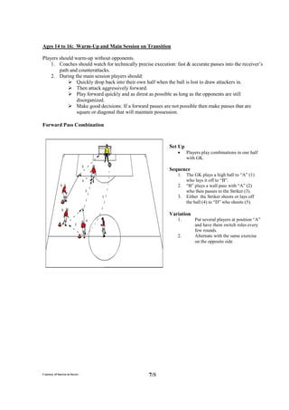 Courtesy of Success in Soccer . 7/8
Ages 14 to 16: Warm-Up and Main Session on Transition
Players should warm-up without opponents.
1. Coaches should watch for technically precise execution: fast & accurate passes into the receiver’s
path and counterattacks.
2. During the main session players should:
Quickly drop back into their own half when the ball is lost to draw attackers in.
Then attack aggressively forward.
Play forward quickly and as direst as possible as long as the opponents are still
disorganized.
Make good decisions: If a forward passes are not possible then make passes that are
square or diagonal that will maintain possession.
Forward Pass Combination
Set Up
• Players play combinations in one half
with GK.
Sequence
1. The GK plays a high ball to “A” (1)
who lays it off to “B”.
2. “B” plays a wall pass with “A” (2)
who then passes to the Striker (3).
3. Either the Striker shoots or lays off
the ball (4) to “D” who shoots (5).
Variation
1. Put several players at position “A”
and have them switch roles every
few rounds.
2. Alternate with the same exercise
on the opposite side
 