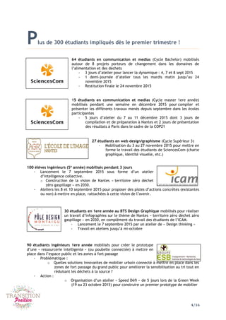 4/16
Plus de 300 étudiants impliqués dès le premier trimestre !
64 étudiants en communication et medias (Cycle Bachelor) mobilisés
autour de 8 projets porteurs de changement dans les domaines de
l’alimentation et des déchets
- 3 jours d’atelier pour lancer la dynamique : 4, 7 et 8 sept 2015
- 1 demi-journée d’atelier tous les mardis matin jusqu’au 24
novembre 2015
- Restitution finale le 24 novembre 2015
15 étudiants en communication et medias (Cycle master 1ere année)
mobilisés pendant une semaine en décembre 2015 pour compiler et
présenter les différents travaux menés depuis septembre dans les écoles
participantes
- 5 jours d’atelier du 7 au 11 décembre 2015 dont 3 jours de
compilation et de préparation à Nantes et 2 jours de présentation
des résultats à Paris dans le cadre de la COP21
27 étudiants en web design/graphisme (Cycle Supérieur 3)
- Mobilisation du 3 au 27 novembre 2015 pour mettre en
forme le travail des étudiants de SciencesCom (charte
graphique, identité visuelle, etc.)
100 élèves ingénieurs (5e
année) mobilisés pendant 3 jours
- Lancement le 7 septembre 2015 sous forme d’un atelier
d’intelligence collective.
o Construction de la vision de Nantes « territoire zéro déchet
zéro gaspillage » en 2030.
- Ateliers les 8 et 10 septembre 2015 pour proposer des pistes d’actions concrètes (existantes
ou non) à mettre en place, rattachées à cette vision de l’avenir.
30 étudiants en 1ere année au BTS Design Graphique mobilisés pour réaliser
un travail d’infographies sur le thème de Nantes « territoire zéro déchet zéro
gaspillage » en 2030, en complément du travail des étudiants de l’ICAM.
- Lancement le 7 septembre 2015 par un atelier de « Design thinking »
- Travail en ateliers jusqu’à mi-octobre
90 étudiants ingénieurs 1ere année mobilisés pour créer le prototype
d’une « ressourcerie intelligente » (ou poubelle connectée) à mettre en
place dans l’espace public et les zones à fort passage
- Problématique :
o Quelles solutions innovantes de mobilier urbain connecté à mettre en place dans les
zones de fort passage du grand public pour améliorer la sensibilisation au tri tout en
réduisant les déchets à la source ?
- Action :
o Organisation d’un atelier « Speed Défi » de 5 jours lors de la Green Week
(19 au 23 octobre 2015) pour construire un premier prototype de mobilier
 