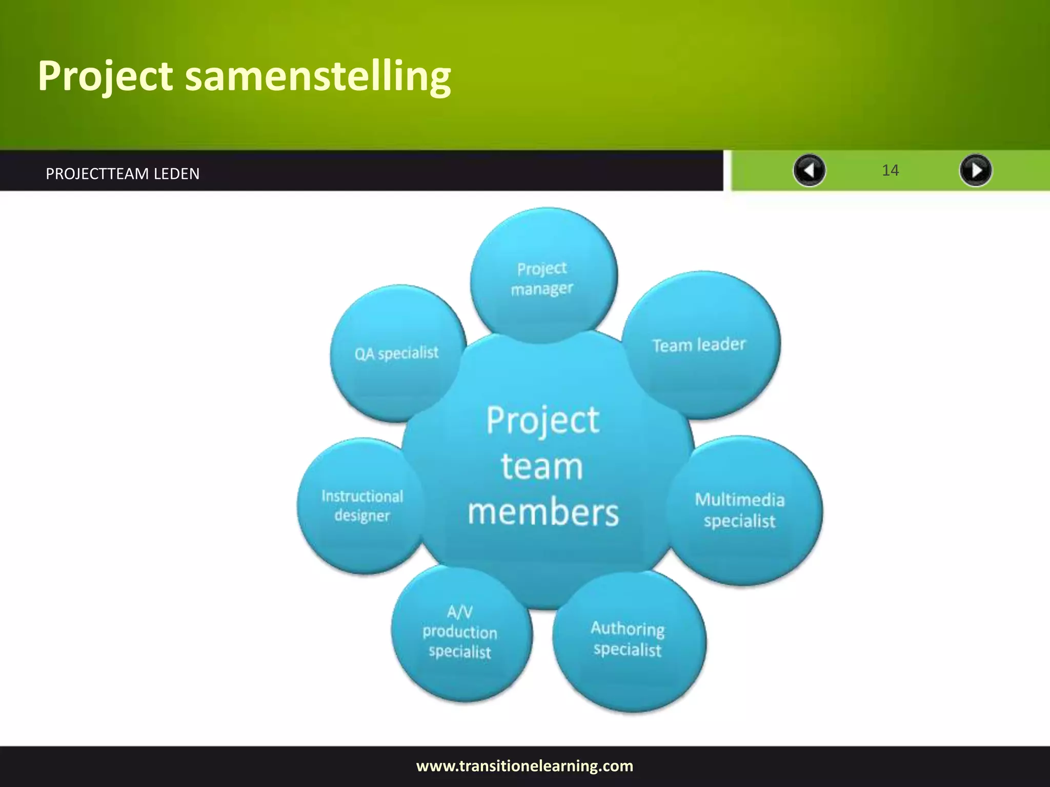 Project samenstelling
PROJECTTEAM LEDEN                                 14




                    www.transitionelearning.com
 