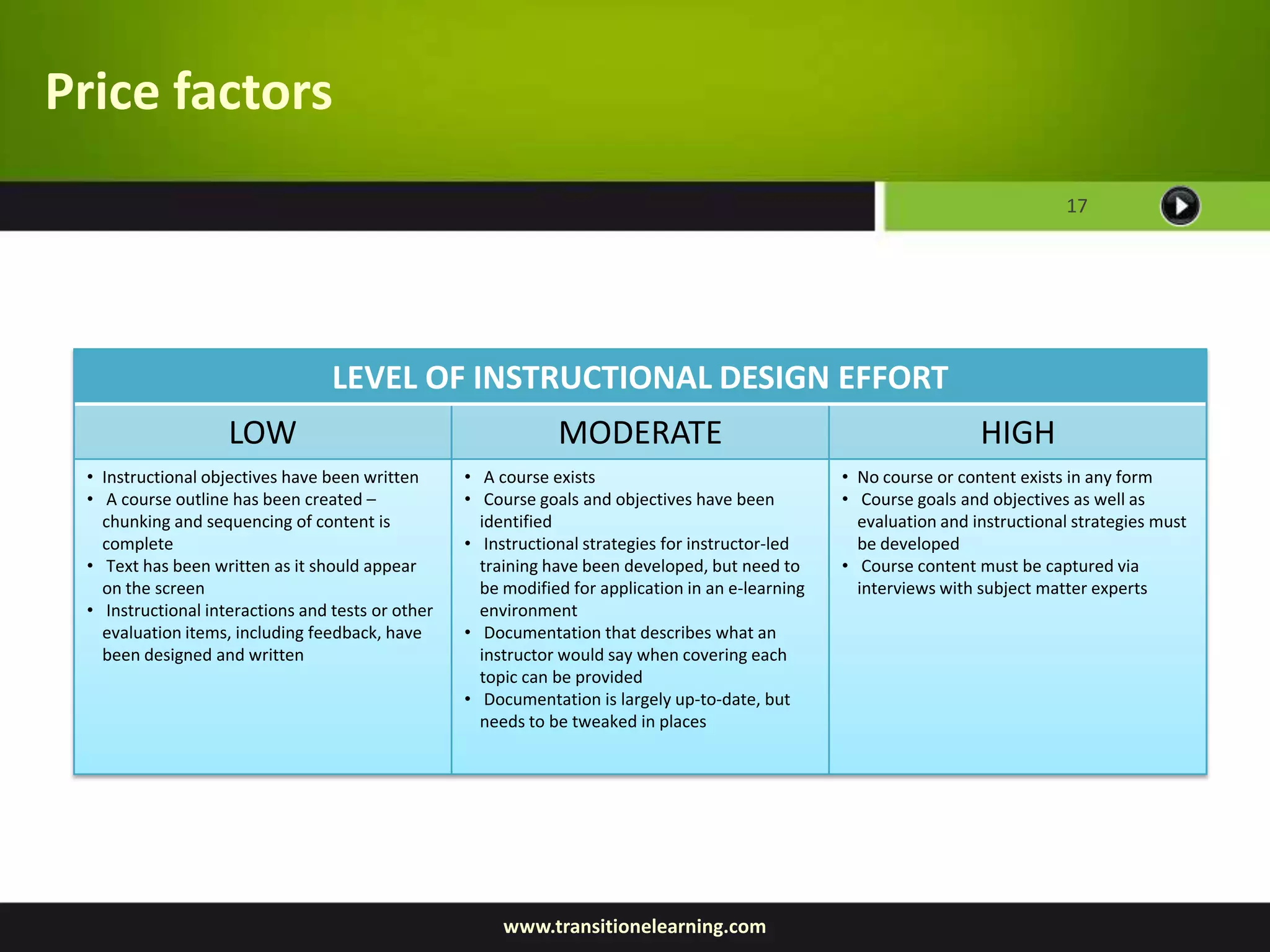 Price factors
                                                                                                                                 17




                                  LEVEL OF INSTRUCTIONAL DESIGN EFFORT
                    LOW                                        MODERATE                                               HIGH
 • Instructional objectives have been written      • A course exists                                • No course or content exists in any form
 • A course outline has been created –             • Course goals and objectives have been          • Course goals and objectives as well as
   chunking and sequencing of content is             identified                                       evaluation and instructional strategies must
   complete                                        • Instructional strategies for instructor-led      be developed
 • Text has been written as it should appear         training have been developed, but need to      • Course content must be captured via
   on the screen                                     be modified for application in an e-learning     interviews with subject matter experts
 • Instructional interactions and tests or other     environment
   evaluation items, including feedback, have      • Documentation that describes what an
   been designed and written                         instructor would say when covering each
                                                     topic can be provided
                                                   • Documentation is largely up-to-date, but
                                                     needs to be tweaked in places




                                                        www.transitionelearning.com
 