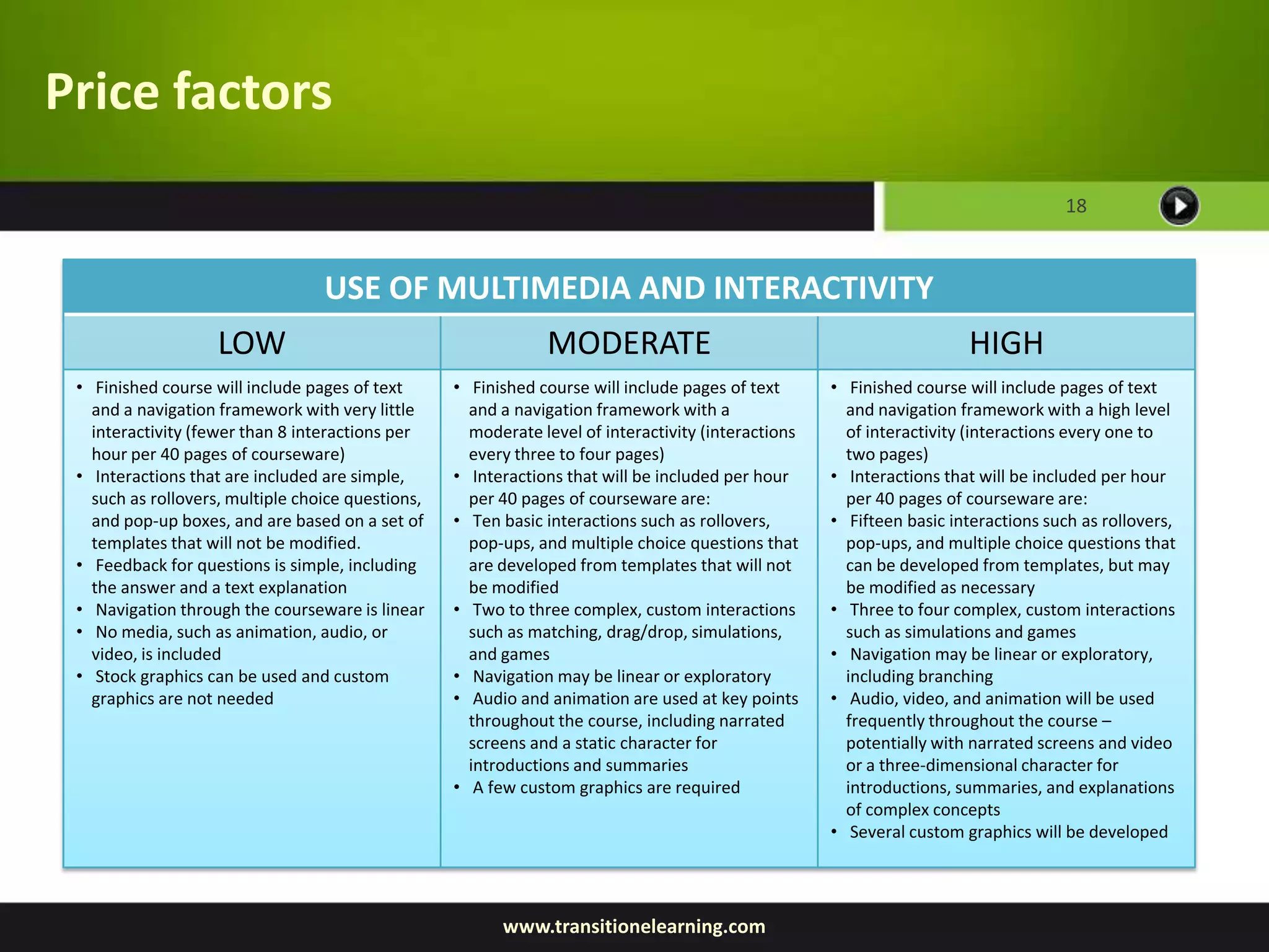 Price factors
                                                                                                                                    18



                                  USE OF MULTIMEDIA AND INTERACTIVITY
                    LOW                                        MODERATE                                                HIGH
 • Finished course will include pages of text      • Finished course will include pages of text      • Finished course will include pages of text
   and a navigation framework with very little       and a navigation framework with a                 and navigation framework with a high level
   interactivity (fewer than 8 interactions per      moderate level of interactivity (interactions     of interactivity (interactions every one to
   hour per 40 pages of courseware)                  every three to four pages)                        two pages)
 • Interactions that are included are simple,      • Interactions that will be included per hour     • Interactions that will be included per hour
   such as rollovers, multiple choice questions,     per 40 pages of courseware are:                   per 40 pages of courseware are:
   and pop-up boxes, and are based on a set of     • Ten basic interactions such as rollovers,       • Fifteen basic interactions such as rollovers,
   templates that will not be modified.              pop-ups, and multiple choice questions that       pop-ups, and multiple choice questions that
 • Feedback for questions is simple, including       are developed from templates that will not        can be developed from templates, but may
   the answer and a text explanation                 be modified                                       be modified as necessary
 • Navigation through the courseware is linear     • Two to three complex, custom interactions       • Three to four complex, custom interactions
 • No media, such as animation, audio, or            such as matching, drag/drop, simulations,         such as simulations and games
   video, is included                                and games                                       • Navigation may be linear or exploratory,
 • Stock graphics can be used and custom           • Navigation may be linear or exploratory           including branching
   graphics are not needed                         • Audio and animation are used at key points      • Audio, video, and animation will be used
                                                     throughout the course, including narrated         frequently throughout the course –
                                                     screens and a static character for                potentially with narrated screens and video
                                                     introductions and summaries                       or a three-dimensional character for
                                                   • A few custom graphics are required                introductions, summaries, and explanations
                                                                                                       of complex concepts
                                                                                                     • Several custom graphics will be developed




                                                         www.transitionelearning.com
 