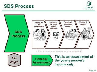 Comp – SDS Process Overview
Page 10
SDS Process
17-
25yrs
SDS
Process RAS
Financial
Assessment
This is an assessment of
the young person’s
income only
 
