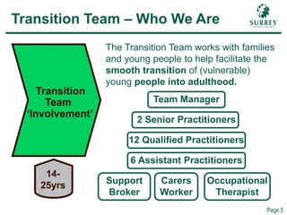 Comp – Transition Team
Page 5
Transition Team – Who We Are
14-
25yrs
Transition
Team
‘Involvement’
The Transition Team works with families
and young people to help facilitate the
smooth transition of (vulnerable)
young people into adulthood.
Team Manager
2 Senior Practitioners
12 Qualified Practitioners
6 Assistant Practitioners
Occupational
Therapist
Carers
Worker
Support
Broker
 