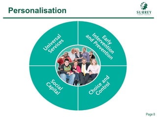 Comp – Personalisation
Page 8
Personalisation
 