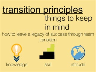 transition principles
things to keep
in mind
how to leave a legacy of success through team
transition
attitudeknowledge skill
 