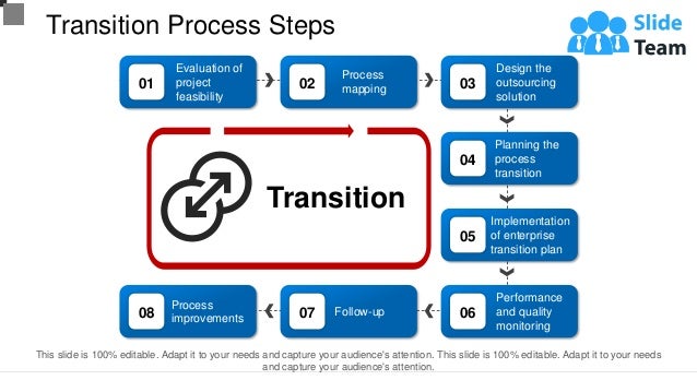 Transition Process Steps
01
Evaluation of
project
feasibility
04
Planning the
process
transition
02
Process
mapping 03
Design the
outsourcing
solution
05
Implementation
of enterprise
transition plan
06
Performance
and quality
monitoring
07 Follow-up
08
Process
improvements
Transition
This slide is 100% editable. Adapt it to your needs and capture your audience's attention. This slide is 100% editable. Adapt it to your needs
and capture your audience's attention.
 