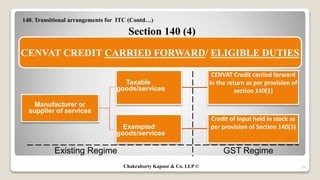 140. Transitional arrangements for ITC (Contd…)
Section 140 (4)
29
Manufacturer or
supplier of services
Taxable
goods/services
CENVAT Credit carried forward
in the return as per provision of
section 140(1)
Credit of input held in stock as
per provision of Section 140(3)Exempted
goods/services
Existing Regime GST Regime
CENVAT CREDIT CARRIED FORWARD/ ELIGIBLE DUTIES
Chakraborty Kapoor & Co. LLP ©
 