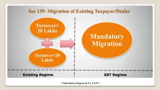 Existing Regime
Turnover>
20 Lakhs
Turnover<20
Lakhs
Mandatory
Migration
5
GST Regime
Sec 139- Migration of Existing Taxpayer/Dealer
Chakraborty Kapoor & Co. LLP ©
 