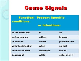 Cause Signals
   Function: Present Specific
conditions
              or intentions.

In the event that     If         as

as / so long as       …then      in case

in order to           unless     provided that

with this intention   when       so that

with this in mind     whenever   due to

because of            while      only / even if
 