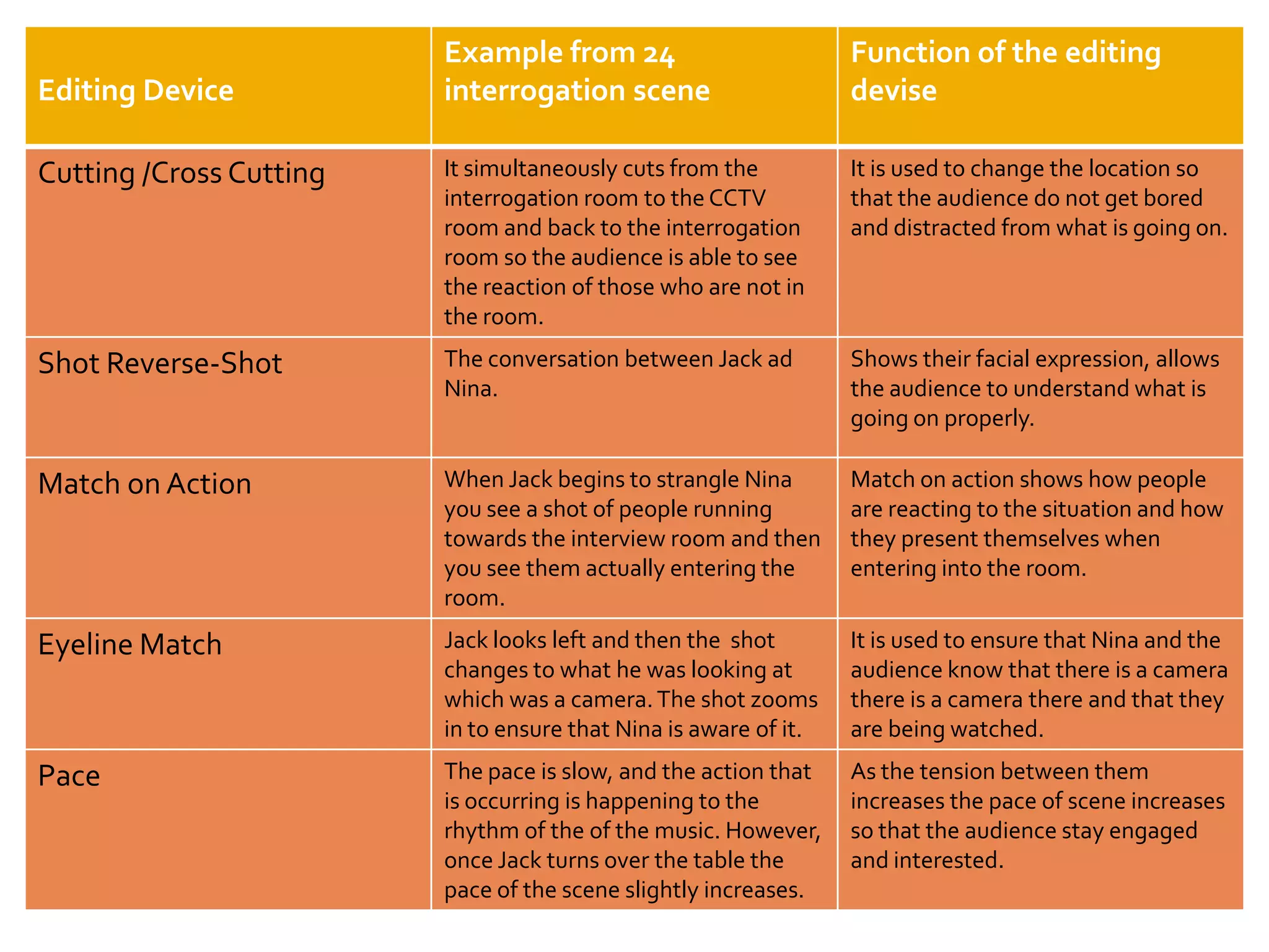 Transitions | PPTX | Photo Editing Software | Computer Software and ...