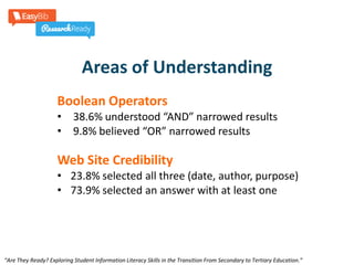 The Transition Years | PPT