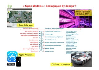 « Open Models » : écologiques by design ?
Apple, Amazon…
OS Cars… « tunées » !
Open Solar Map
Open Agriculture
Initiative ...
