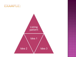 Listing
         pattern


         Idea 1


Idea 2             Idea 3
 