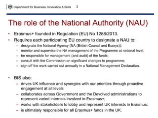 3 
The role of the National Authority (NAU) 
• Erasmus+ founded in Regulation (EU) No 1288/2013. 
• Requires each participating EU country to designate a NAU to: 
– designate the National Agency (NA (British Council and Ecorys)); 
– monitor and supervise the NA management of the Programme at national level; 
– be responsible for management (and audit) of the funds; 
– consult with the Commission on significant changes to programme; 
– sign off the work carried out annually in a National Management Declaration. 
• BIS also: 
– drives UK influence and synergies with our priorities through proactive 
engagement at all levels 
– collaborates across Government and the Devolved administrations to 
represent varied interests involved in Erasmus+; 
– works with stakeholders to lobby and represent UK interests in Erasmus; 
– is ultimately responsible for all Erasmus+ funds in the UK. 
 