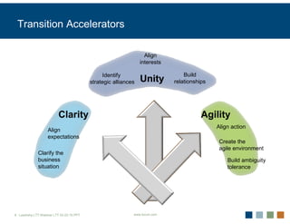 Transition Accelerators

                                                                  Align
                                                                interests

                                               Identify                         Build
                                          strategic alliances   Unity       relationships




                          Clarity                                                      Agility
                                                                                            Align action
                   Align
                   expectations
                                                                                             Create the
                                                                                             agile environment
              Clarify the
              business                                                                          Build ambiguity
              situation                                                                         tolerance




8 Leadrshp.LTT.Webinar LTT 03-22-10.PPT                     www.forum.com
 