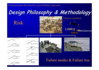 Transition from deterministic to probabilistic approach


Design Philosophy & Methodology
                                                          Failure or inundation

     Risk
                                  <Typ naam hier>
                                                            Loading
                                   <Typ titel hier>                       Resistance


        <Typ naam hier>           <Typ naam hier>           <Typ naam hier>
         <Typ titel hier>          <Typ titel hier>          <Typ titel hier>




                                        Failure modes & Failure tree
 