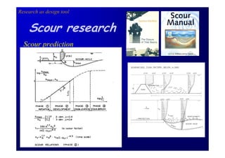 Research as design tool


    Scour research
  Scour prediction
 