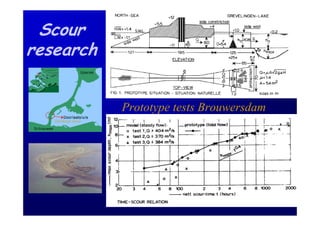 Scour
research


                      Prototype tests Brouwersdam
   Discharge sluice
 