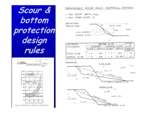 Scour &
 bottom
protection
  design
   rules
 