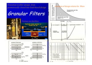 Transition in filter design: from
                                              extension of design criteria for filters
geometrically closed into load-based design


Granular Filters
                Various test facilities
 