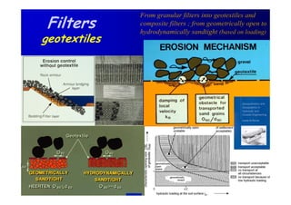 Filters
              From granular filters into geotextiles and
              composite filters ; from geometrically open to
              hydrodynamically sandtight (based on loading)
geotextiles
 