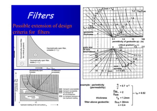Filters
Possible extension of design
criteria for filters
 