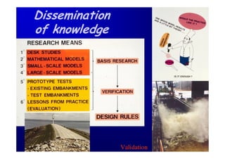 Dissemination
of knowledge




                Validation
 