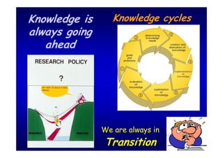 Knowledge is      Knowledge cycles
always going
   ahead




               We are always in
               Transition
 
