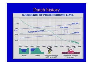 Dutch history



(MSL)
 