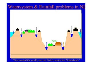 Watersystem & Rainfall problems in NL




                                                            Storage
                         Storage
        Storage




                  land




                                                                      River
  Sea




                                           Polder


                                   water




                                                    water
                                                    water
  "God created the world, and the Dutch created the Netherlands."
 