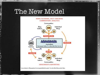 Transitions Online New Media Essentials Prague