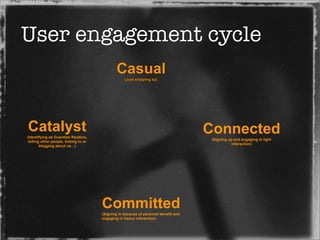 Transitions Online New Media Essentials Prague