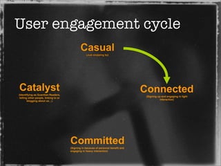 Transitions Online New Media Essentials Prague