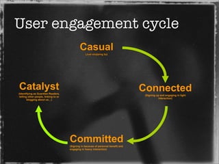 Transitions Online New Media Essentials Prague